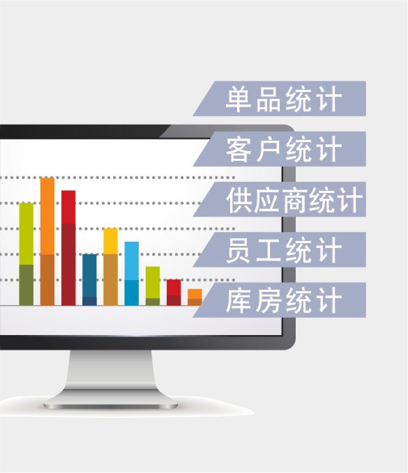 数据统计，手机开单数量大数据分析经营动态